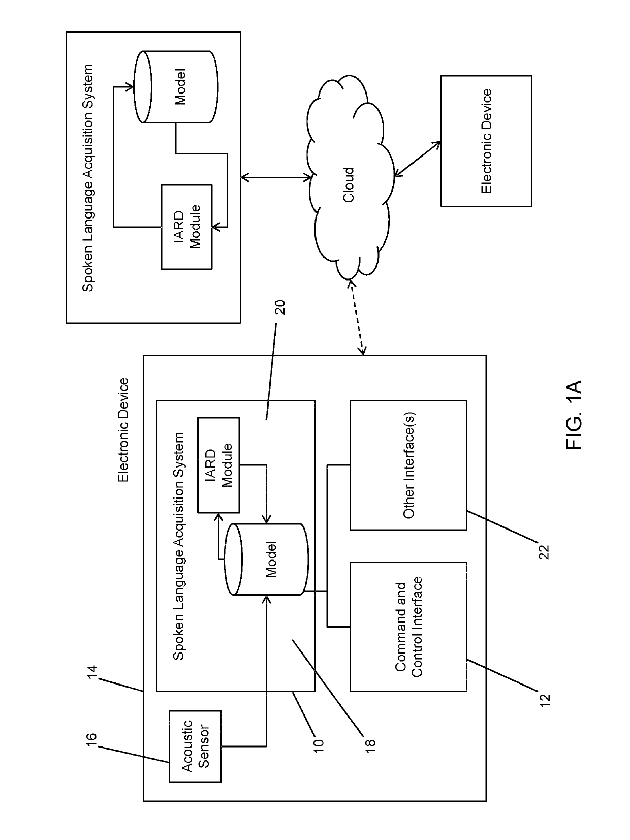 Method and device for automatically learning relevance of words in a speech recognition system