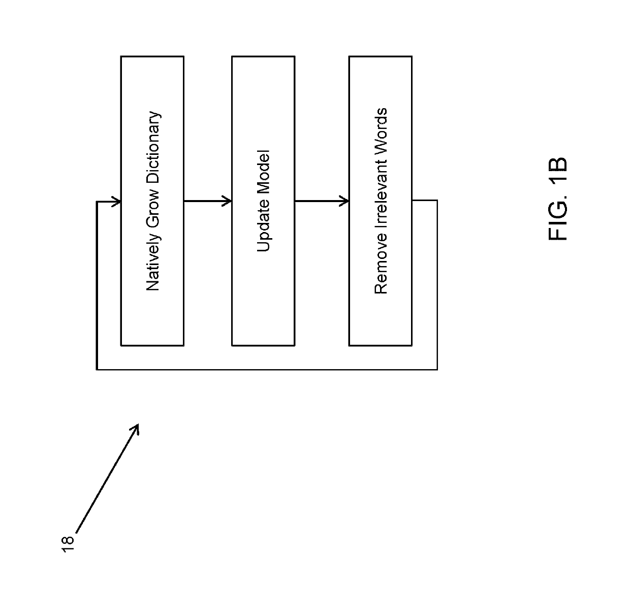 Method and device for automatically learning relevance of words in a speech recognition system