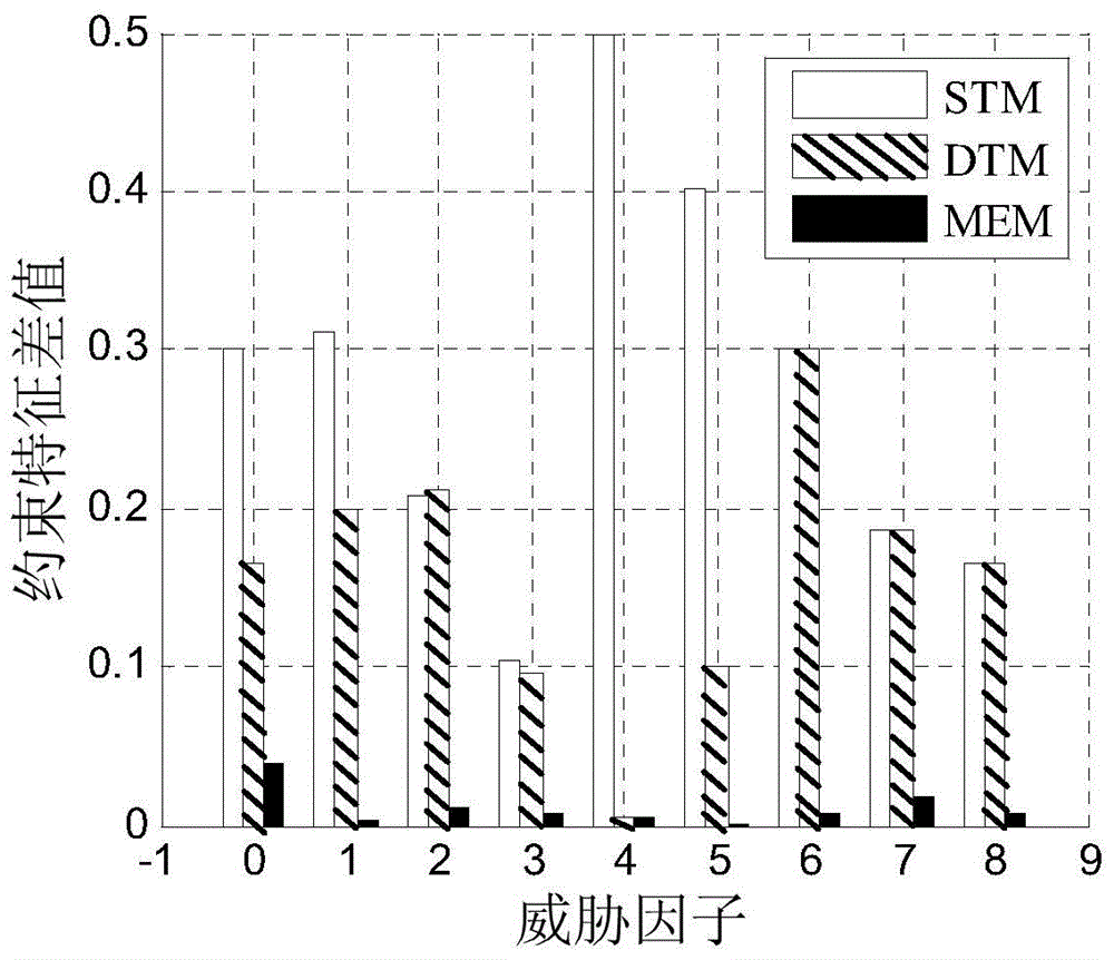 A Method for Acquiring Transmission State of Radio Frequency Stealth Data Link Based on Maximum Conditional Entropy