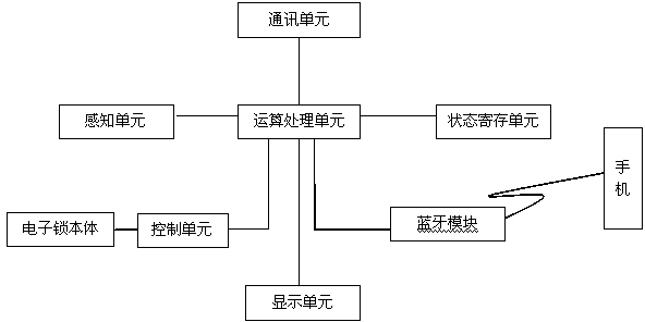 Bluetooth electronic automatic lock system and switching method thereof