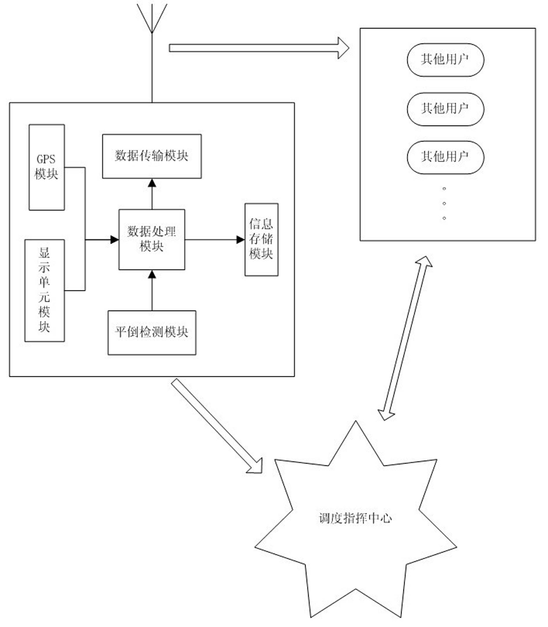 Digital interphone for intelligent standing and falling detection monitoring system