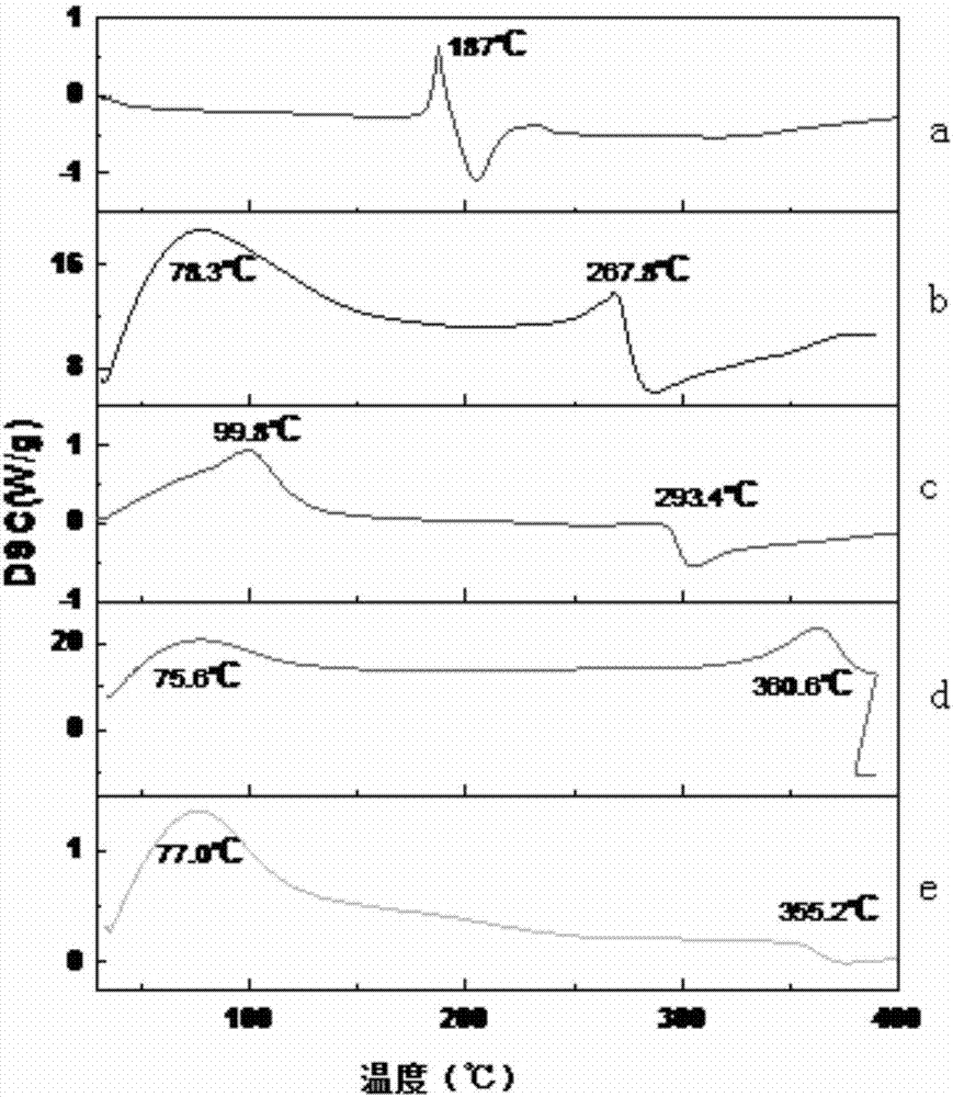 Isolorydine clathrate and preparation method thereof