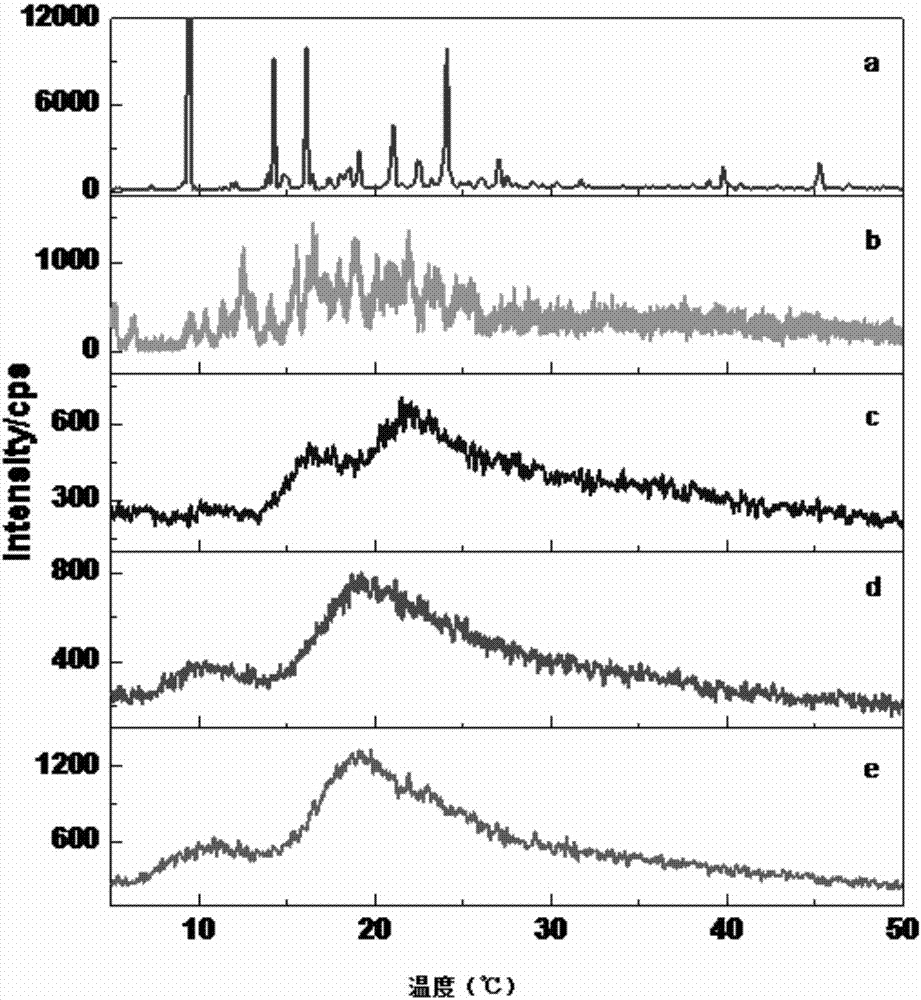 Isolorydine clathrate and preparation method thereof