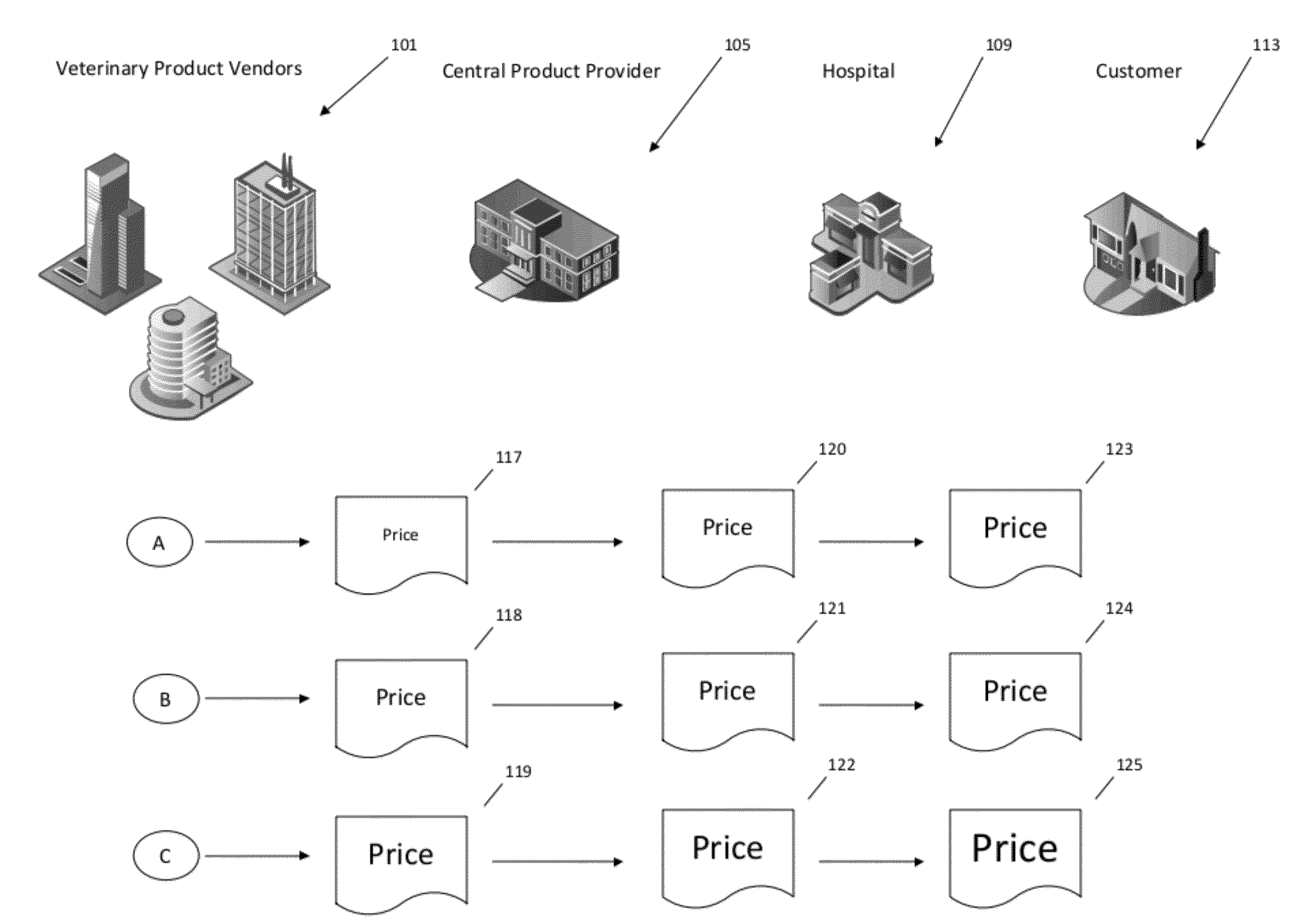 Computer-enabled method and system for automated allocation and distribution of proceeds for sale of veterinary products