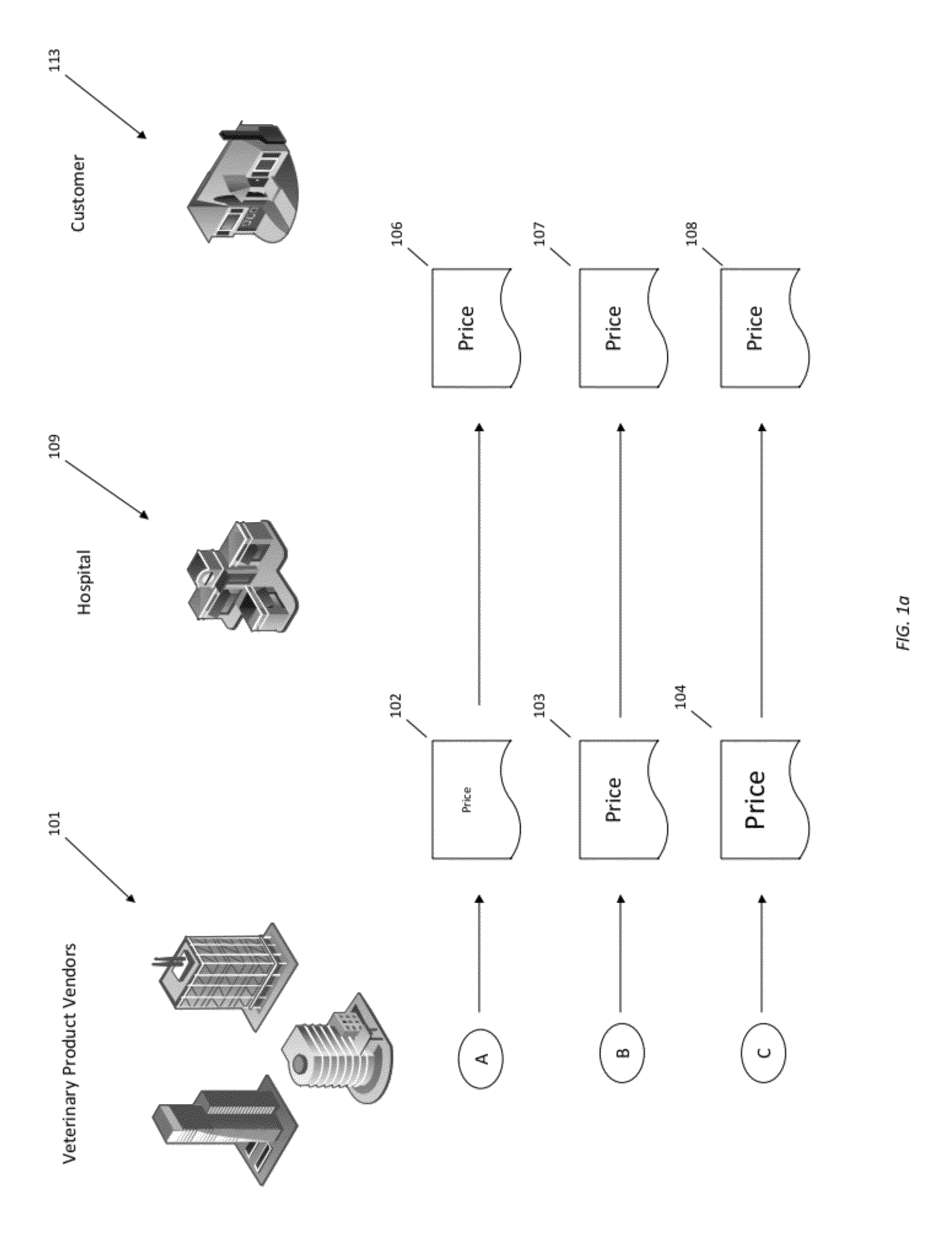 Computer-enabled method and system for automated allocation and distribution of proceeds for sale of veterinary products