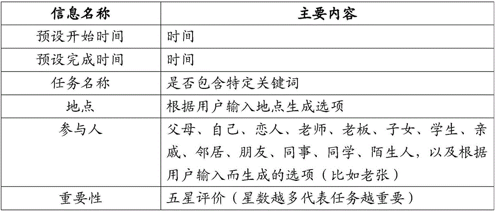 Intelligent mobile device-based foresight cognitive function evaluation system and method