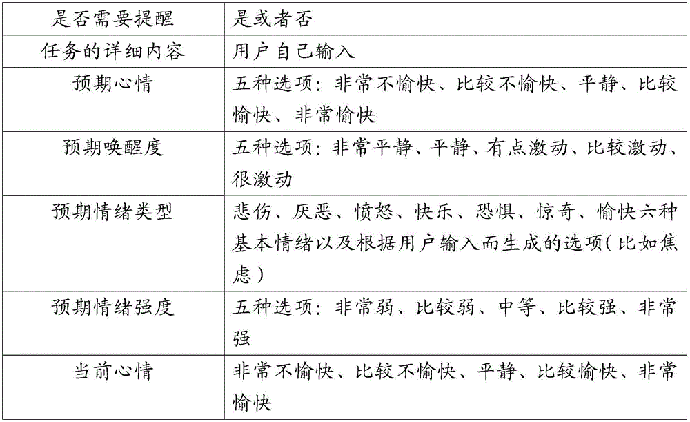 Intelligent mobile device-based foresight cognitive function evaluation system and method