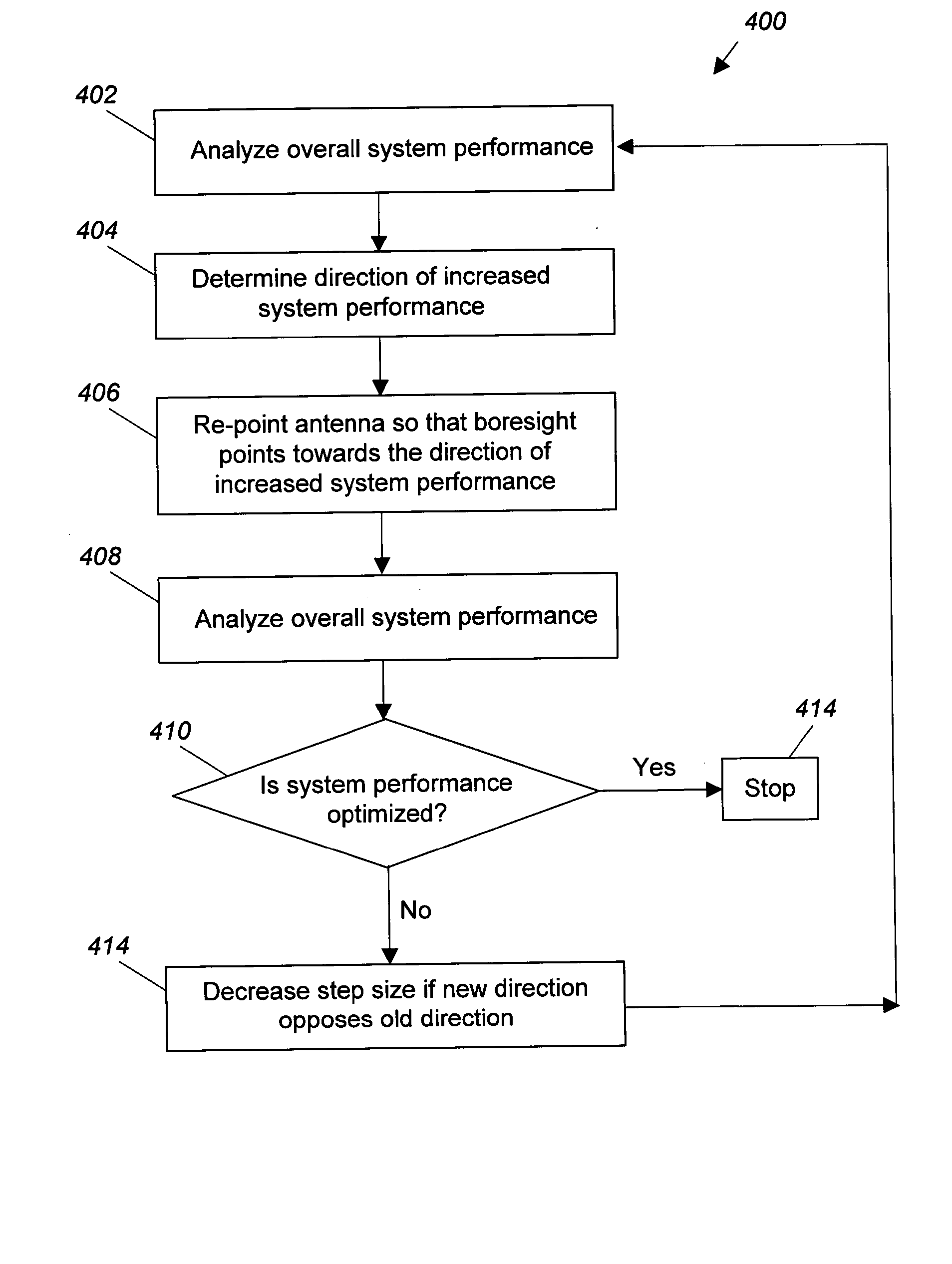 Reducing co-channel interference in satellite communications systems by antenna re-pointing