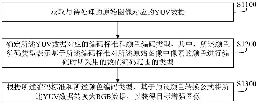 Image processing method and device, electronic equipment and readable storage medium