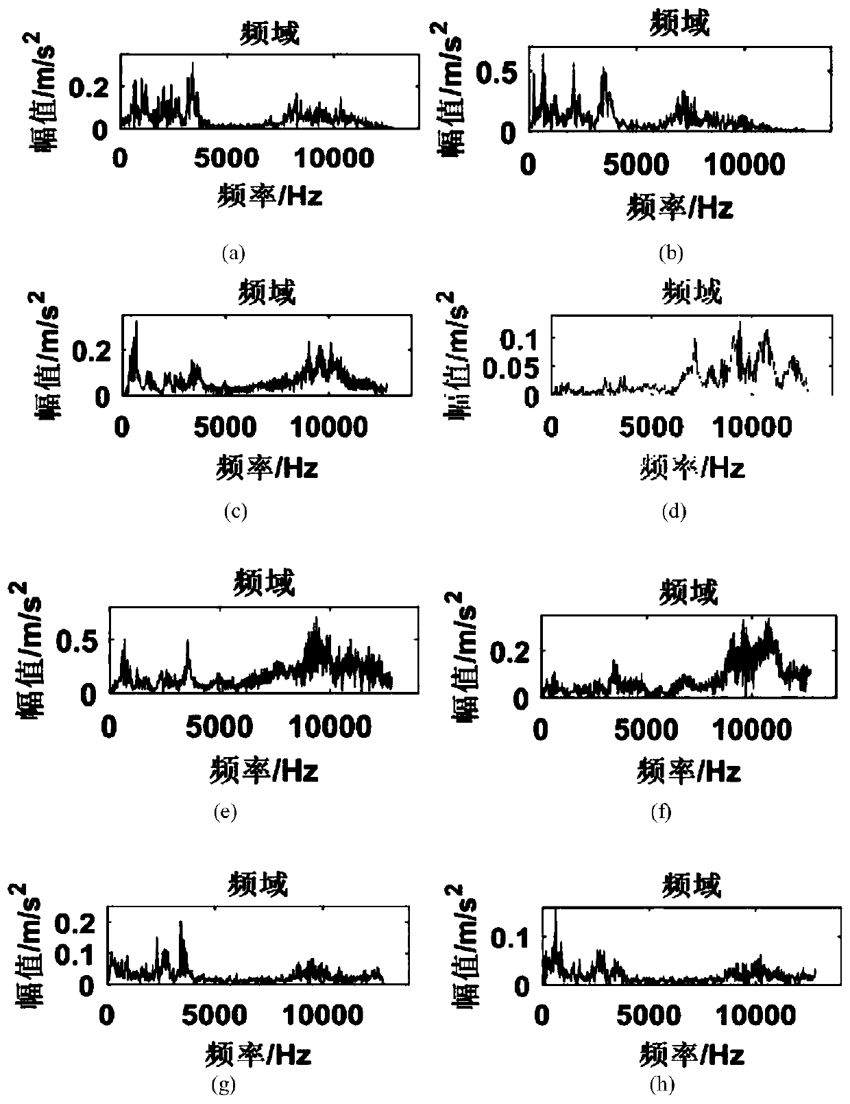 Mechanical fault identification method for subspace embedding feature distribution alignment under different working conditions