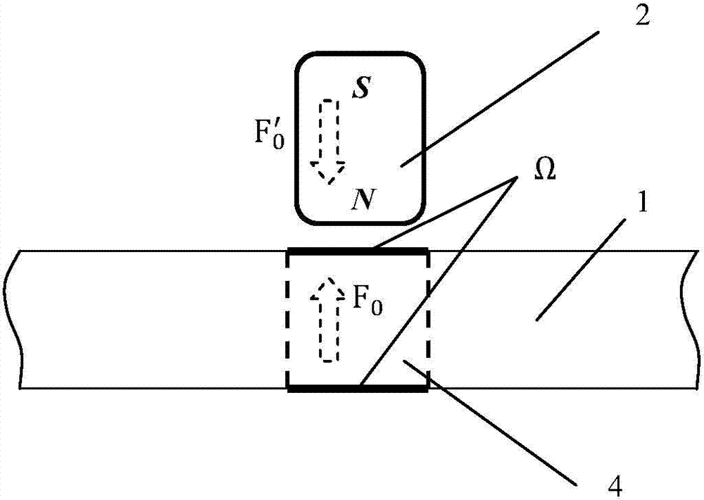 Method for nondestructively testing micro-defects in sheet ferromagnetic materials based on measurement of magnetostatic force