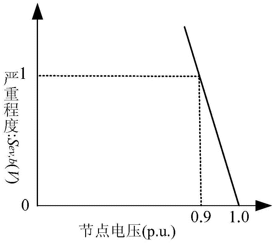 Differentiation based power transmission network anti-disaster ability planning method