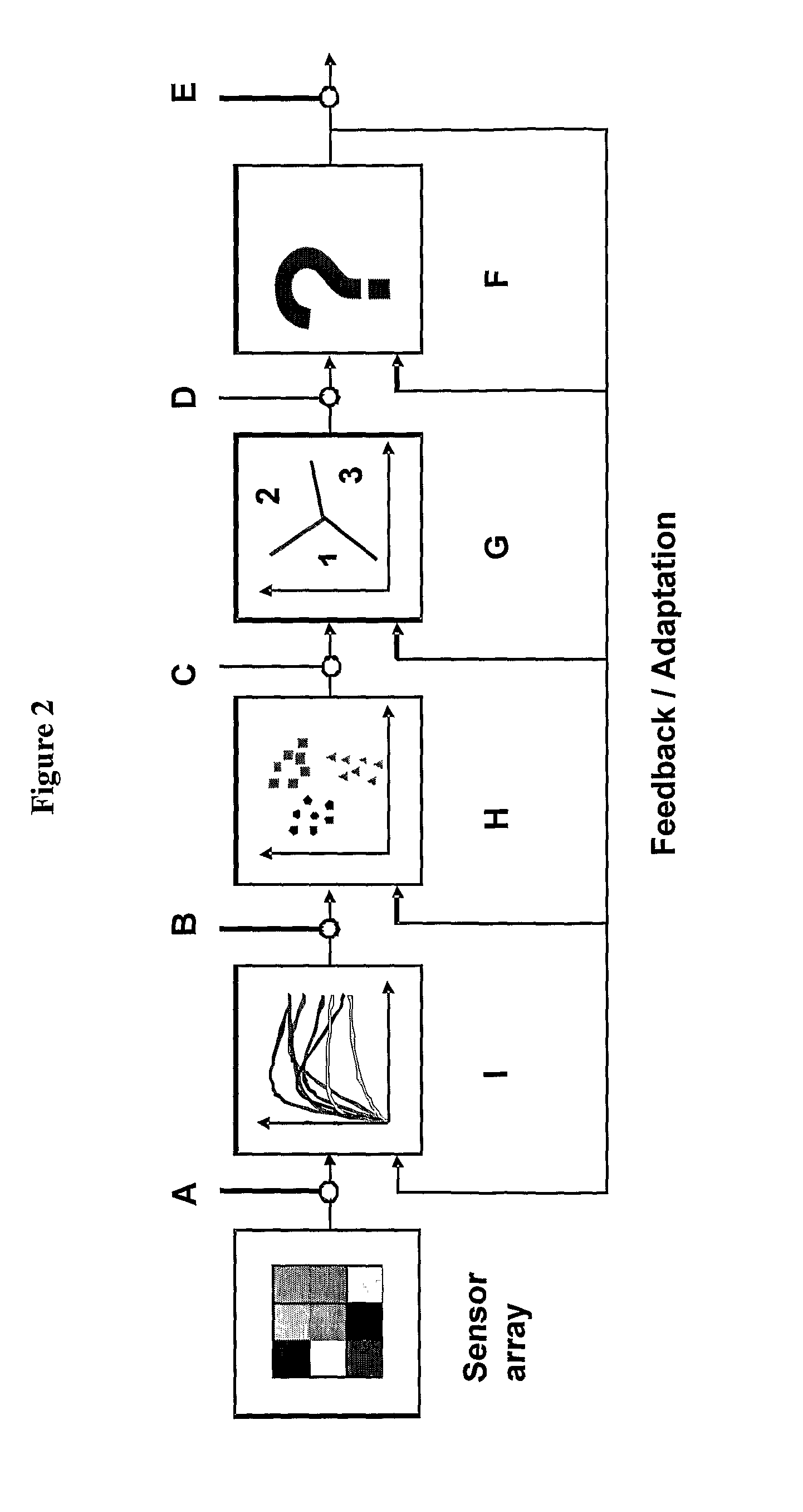 Chemical sensors based on cubic nanoparticles capped with an organic coating for detecting explosives