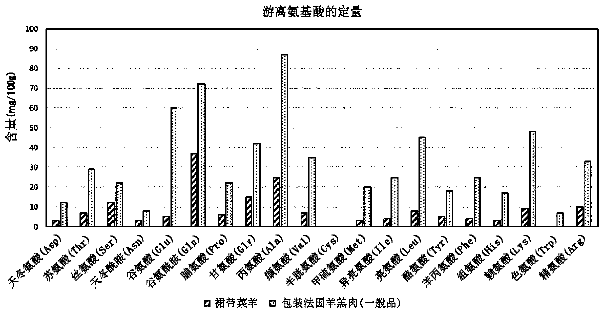 Feed containing lactic acid fermentation mixture of marine alga and method for producing same