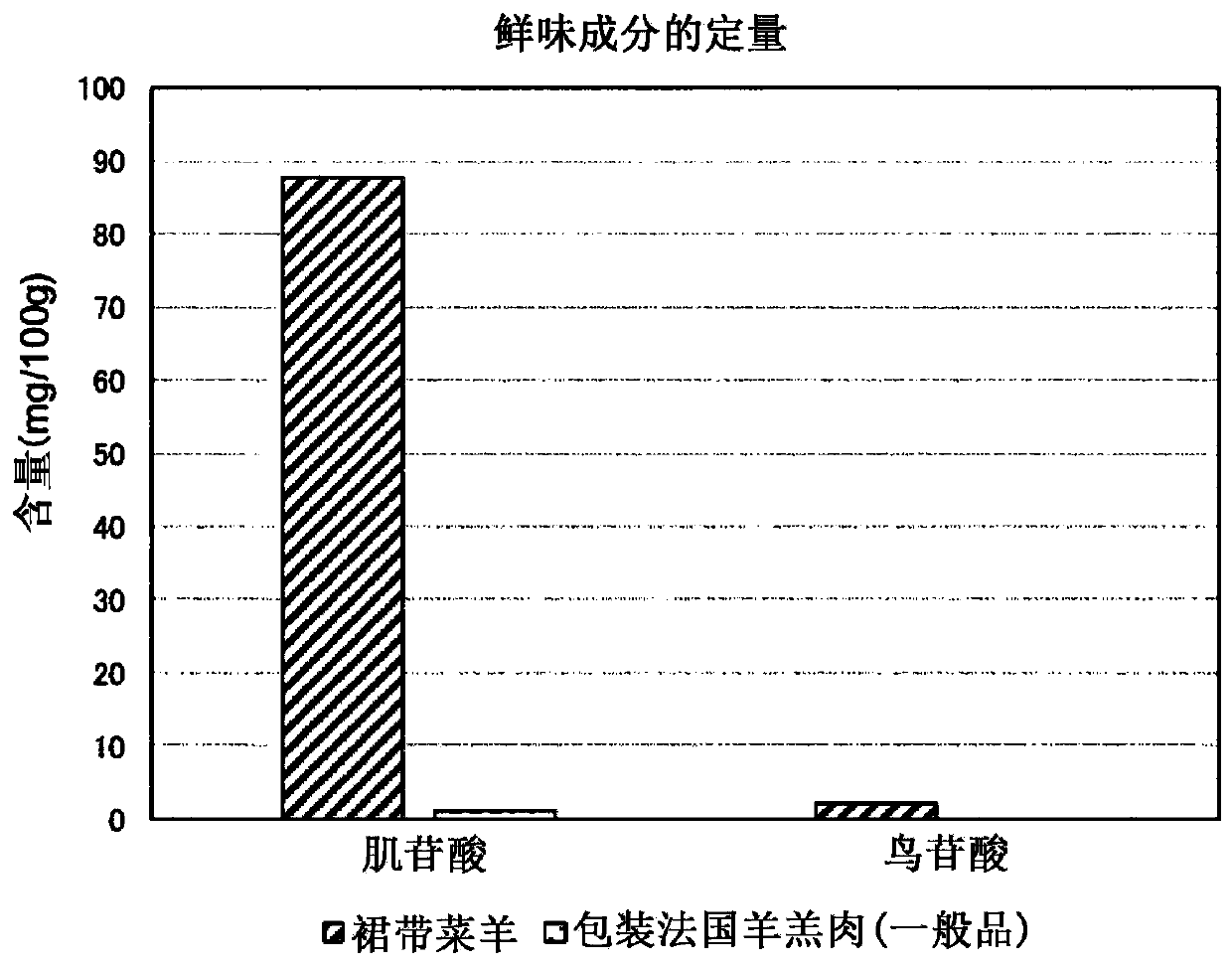 Feed containing lactic acid fermentation mixture of marine alga and method for producing same