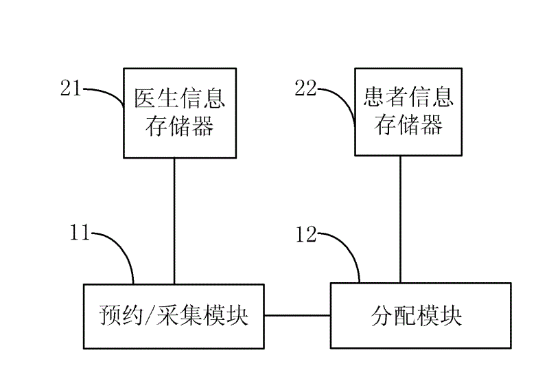 Traditional Chinese medicine information processing system and method based on comprehensive integration