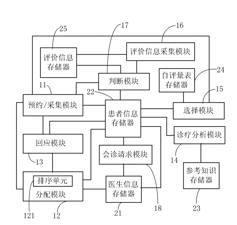 Traditional Chinese medicine information processing system and method based on comprehensive integration