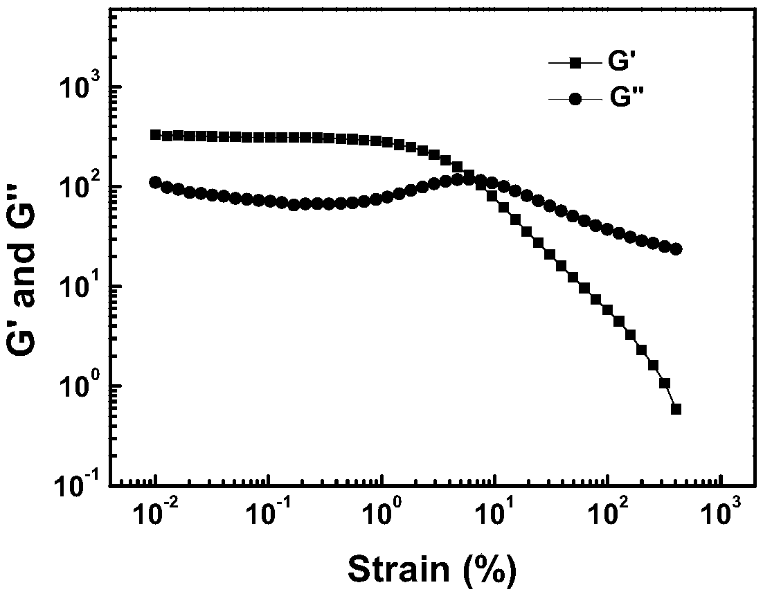 Composite hydrogel loaded with vascular disrupting agent and near-infrared optothermal response nanometer particles as well as preparation and applications of composite hydrogel