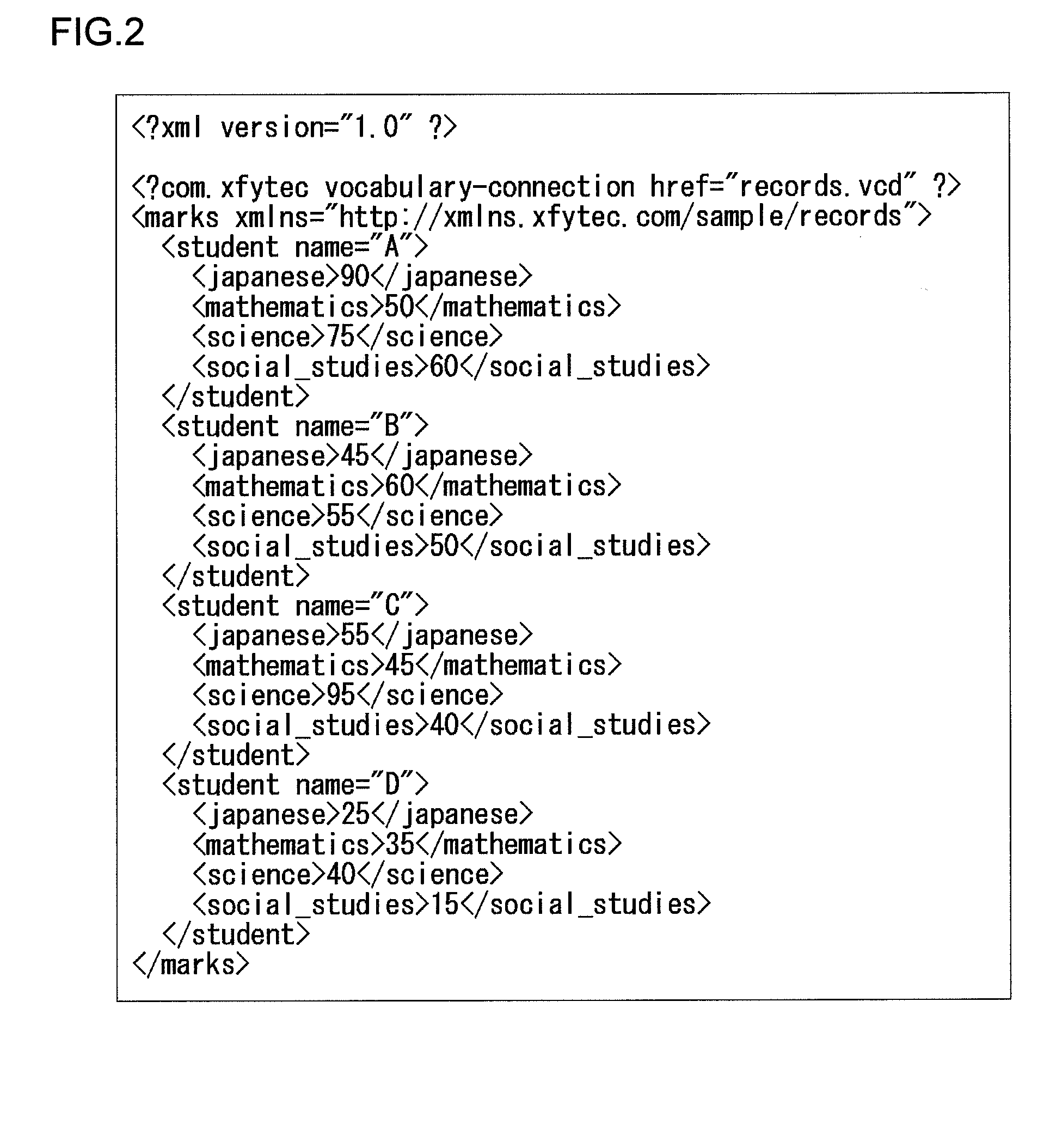 Document processing device and document processing method