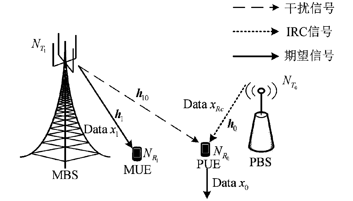 Interference management method based on interference regeneration in wireless communication system