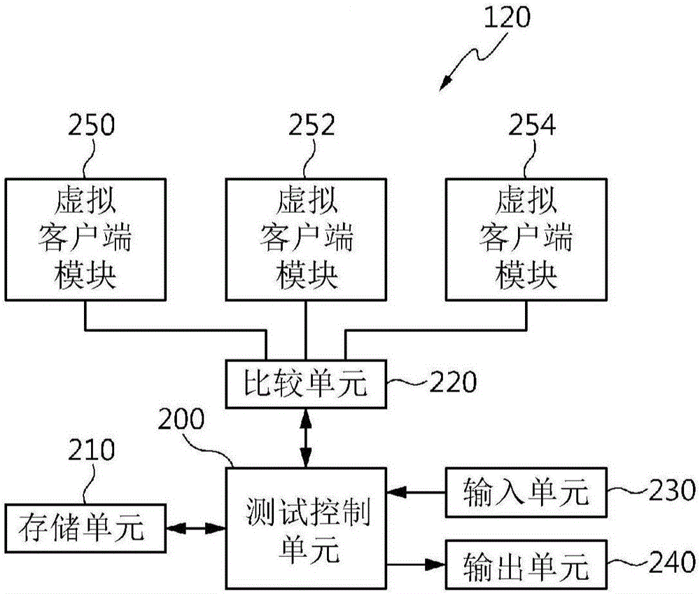 Method for testing cloud streaming server, and apparatus and system therefor