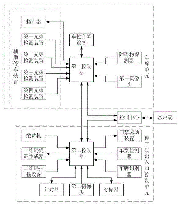 Parking lot management system and parking reservation method