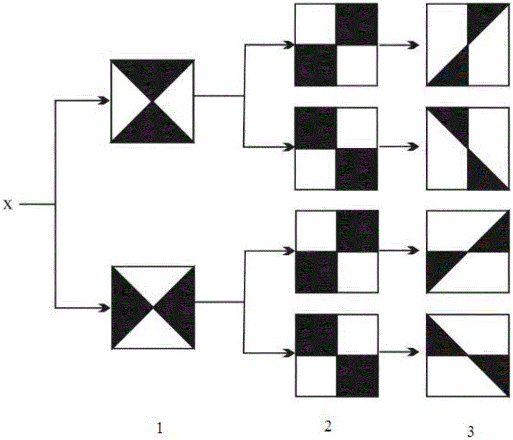 Warp knitting fabric defect detection method based on wavelet contourlet transformation and visual saliency