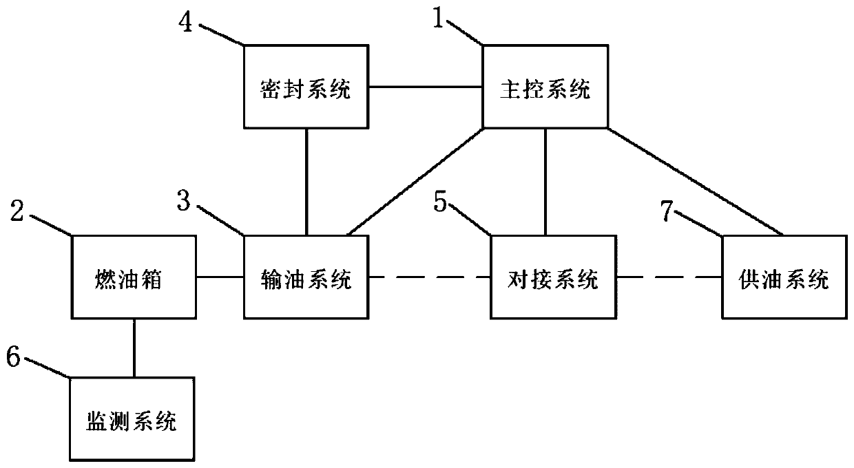 An amphibious unmanned ship refueling system and refueling method with adjustable fuel delivery rate