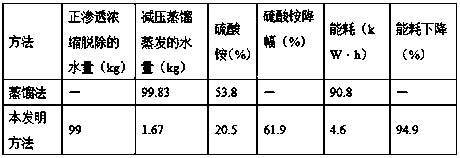 Method for preparing nicotine sulfate