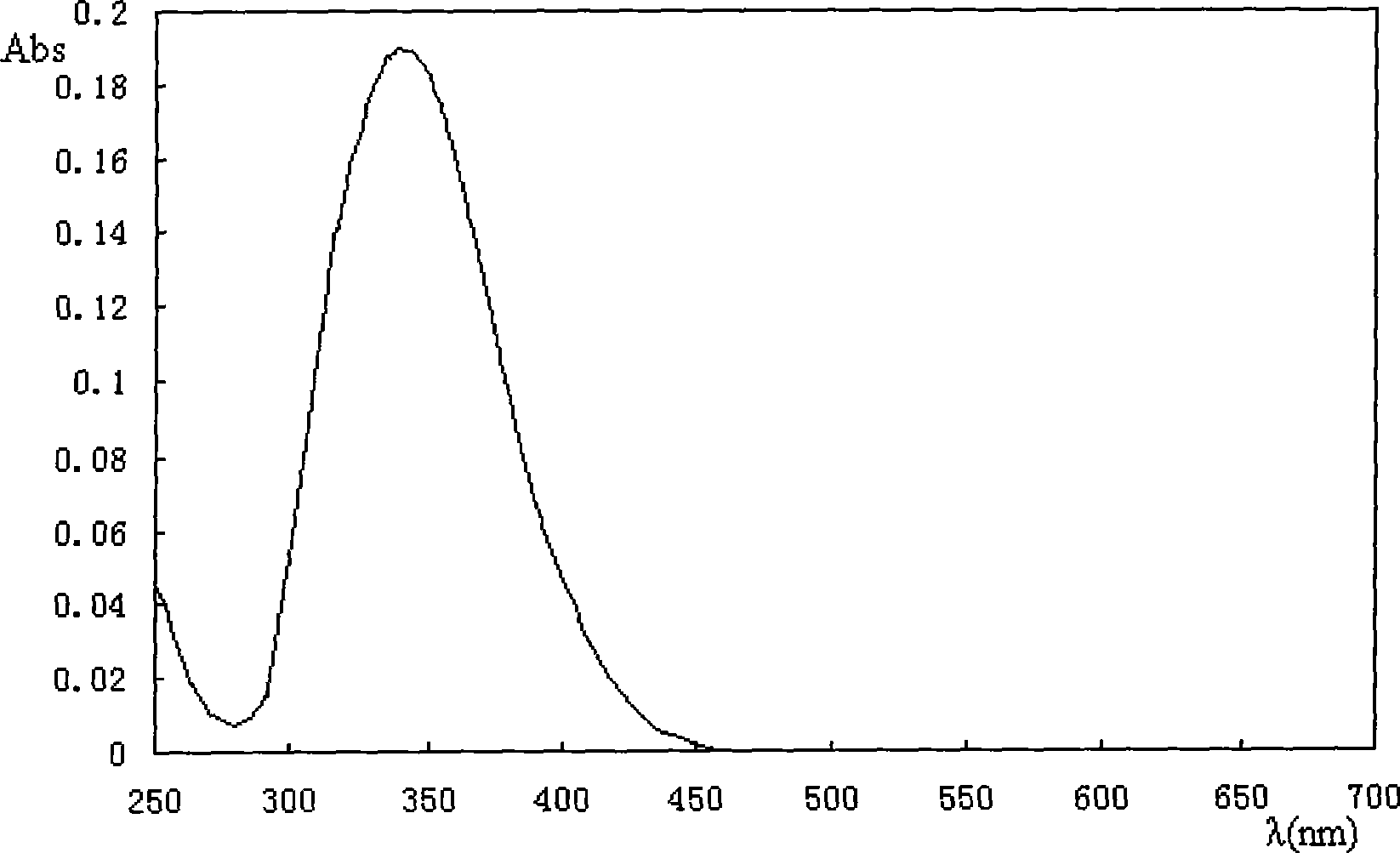 Para nitro toluylene near ultraviolet photosencitizer, synthesis and uses thereof