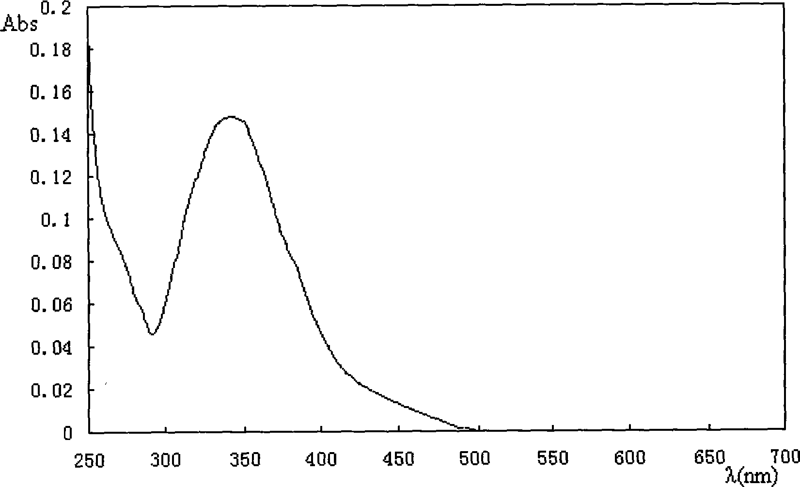 Para nitro toluylene near ultraviolet photosencitizer, synthesis and uses thereof