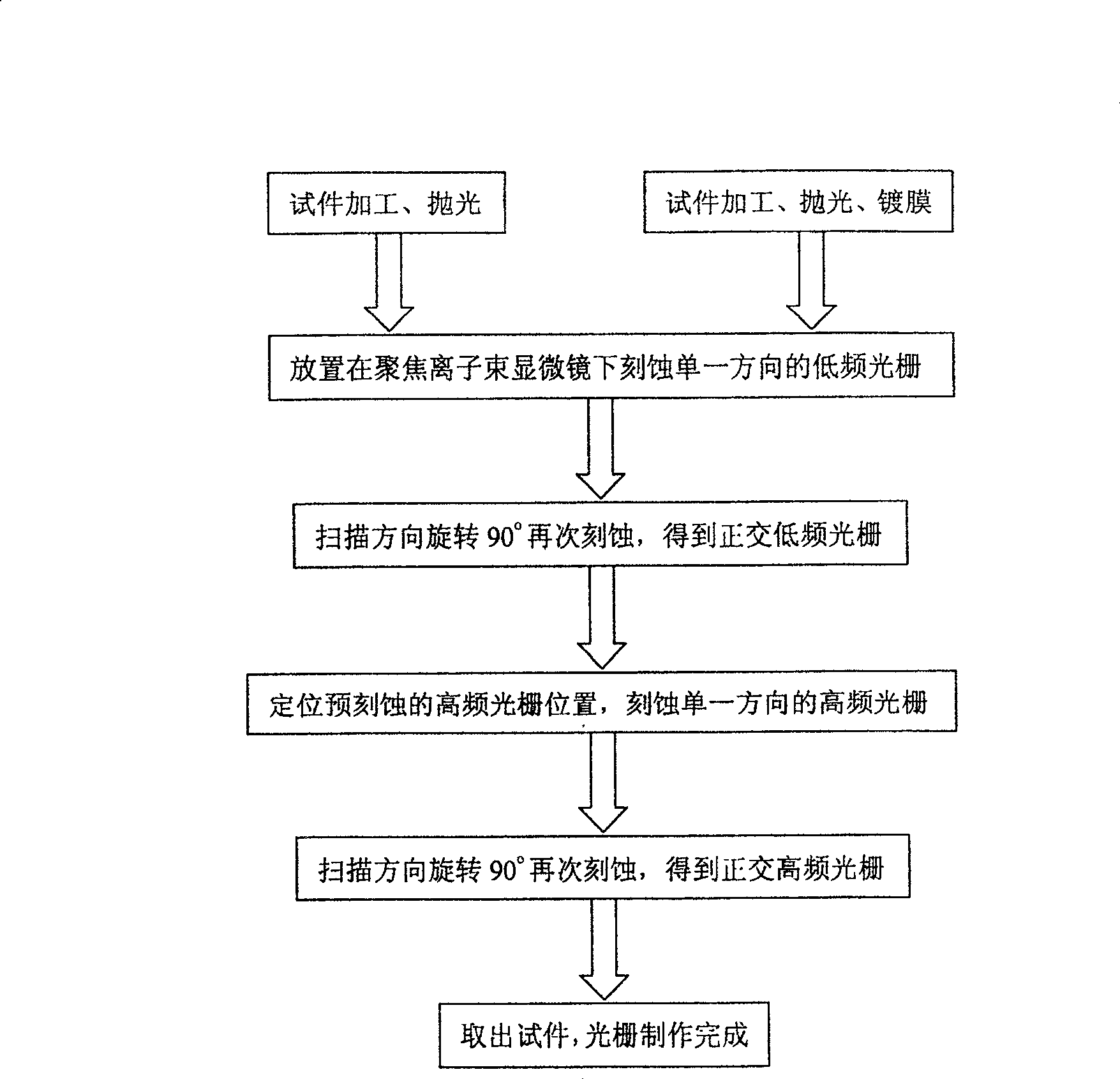 Method for making two-frequency high temperature grating