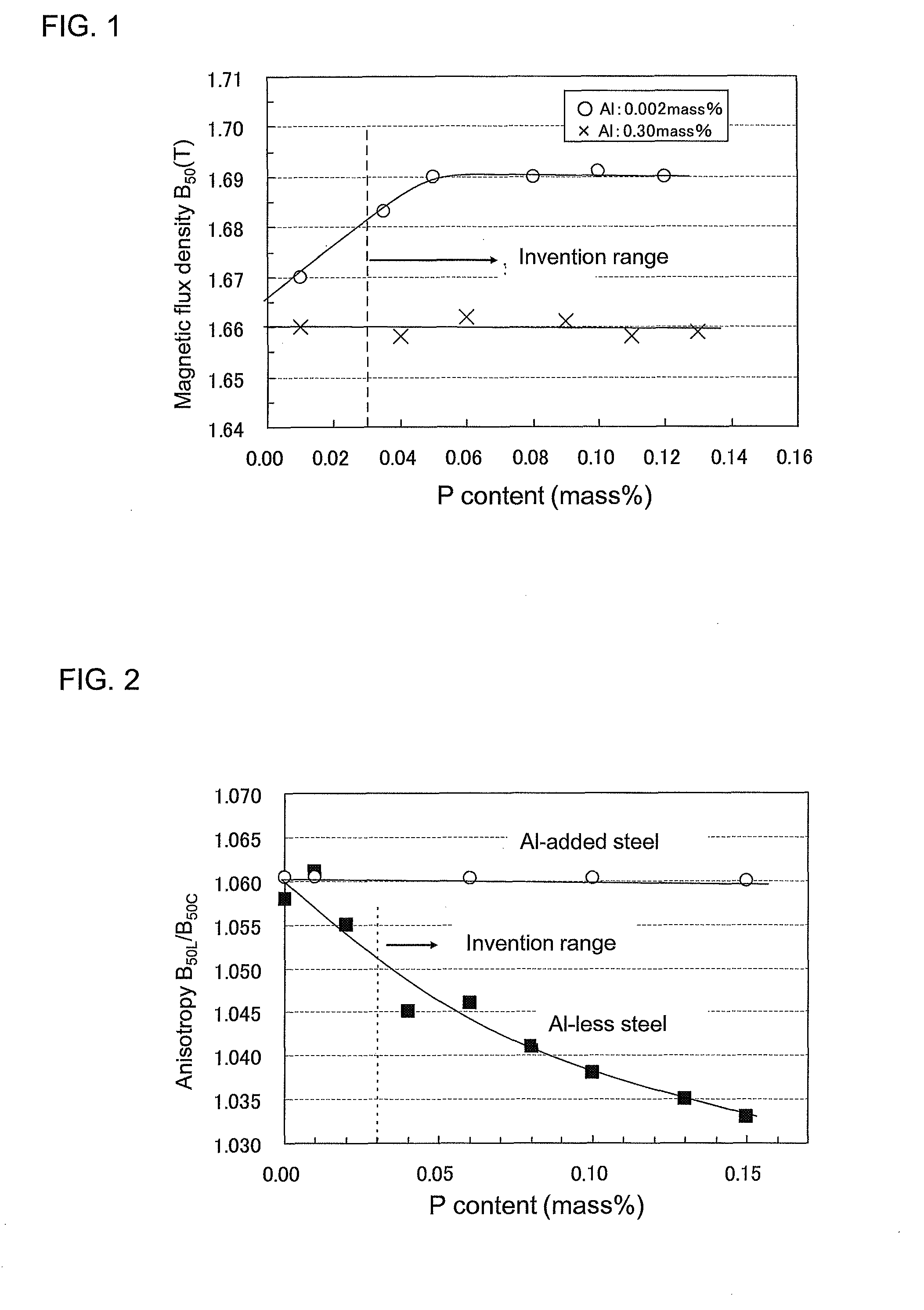 Non-oriented electrical steel sheet having excellent magnetic properties (as amended)