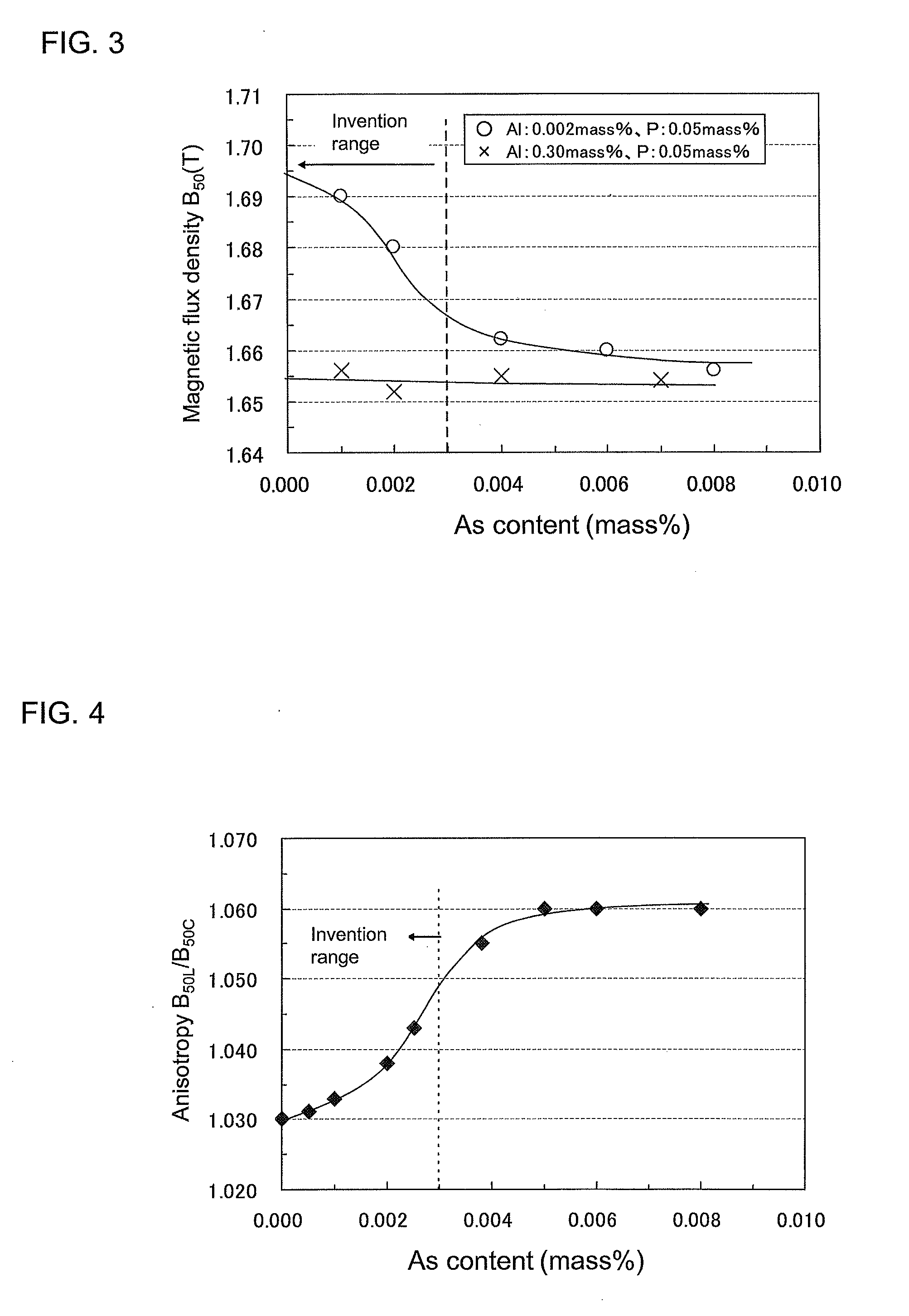 Non-oriented electrical steel sheet having excellent magnetic properties (as amended)