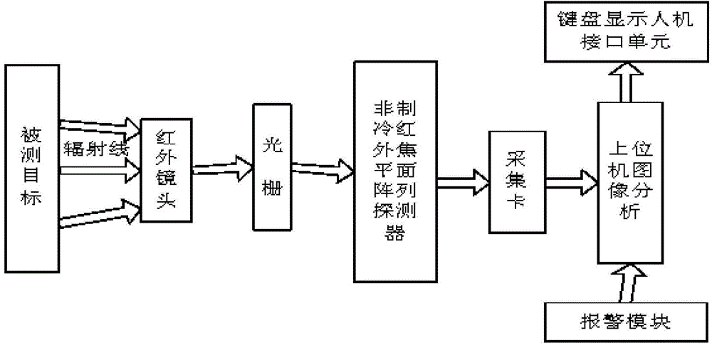 Electrical equipment fault diagnosis system based on thermal pattern analysis method