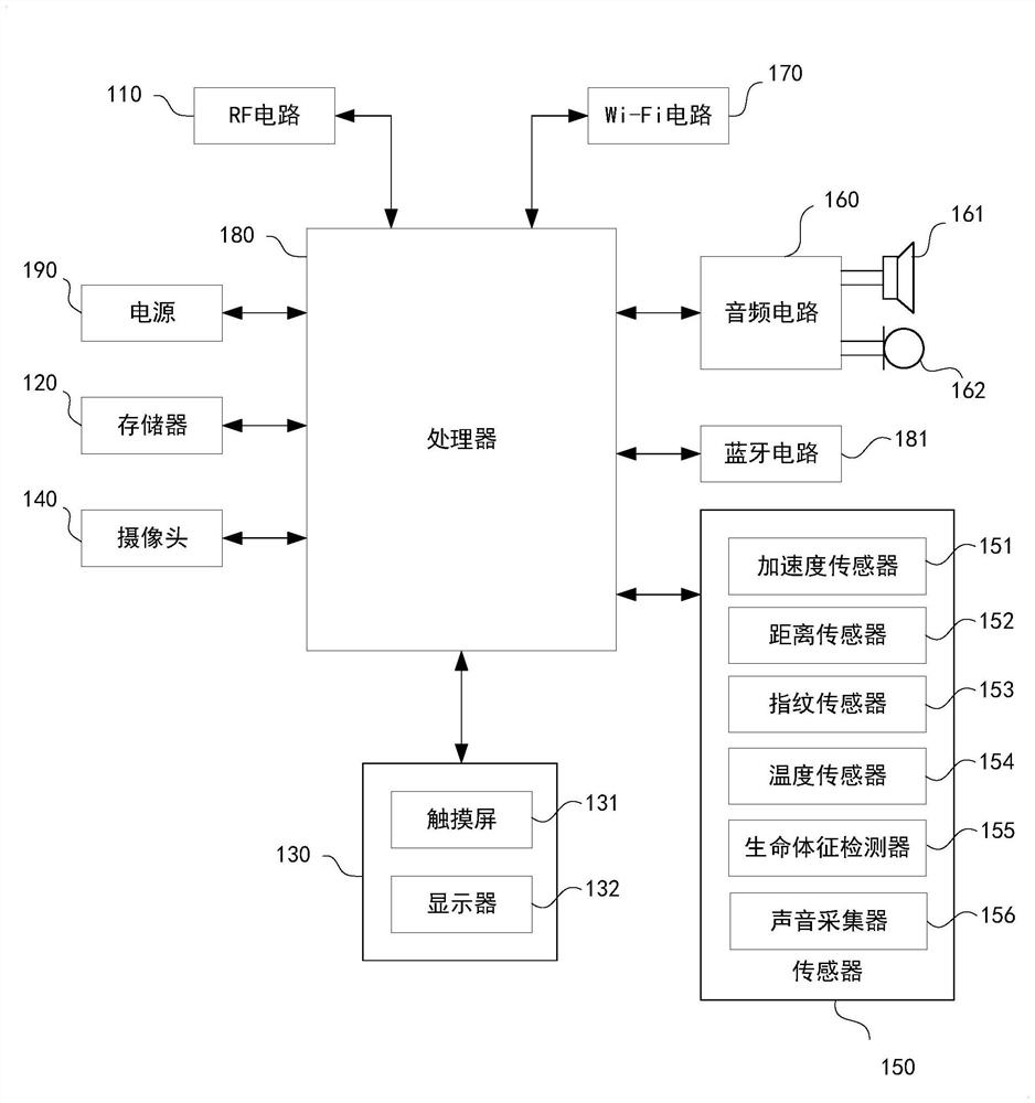 Intelligent terminal and sleep monitoring method