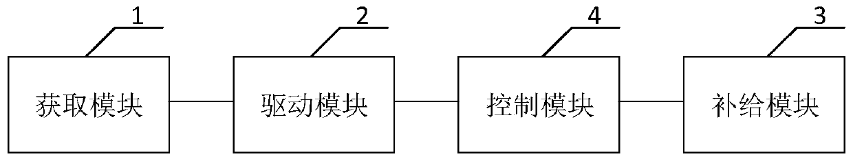 Self-service replenishment system and method for mobile equipment