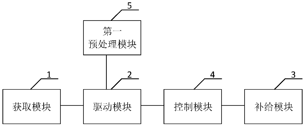 Self-service replenishment system and method for mobile equipment