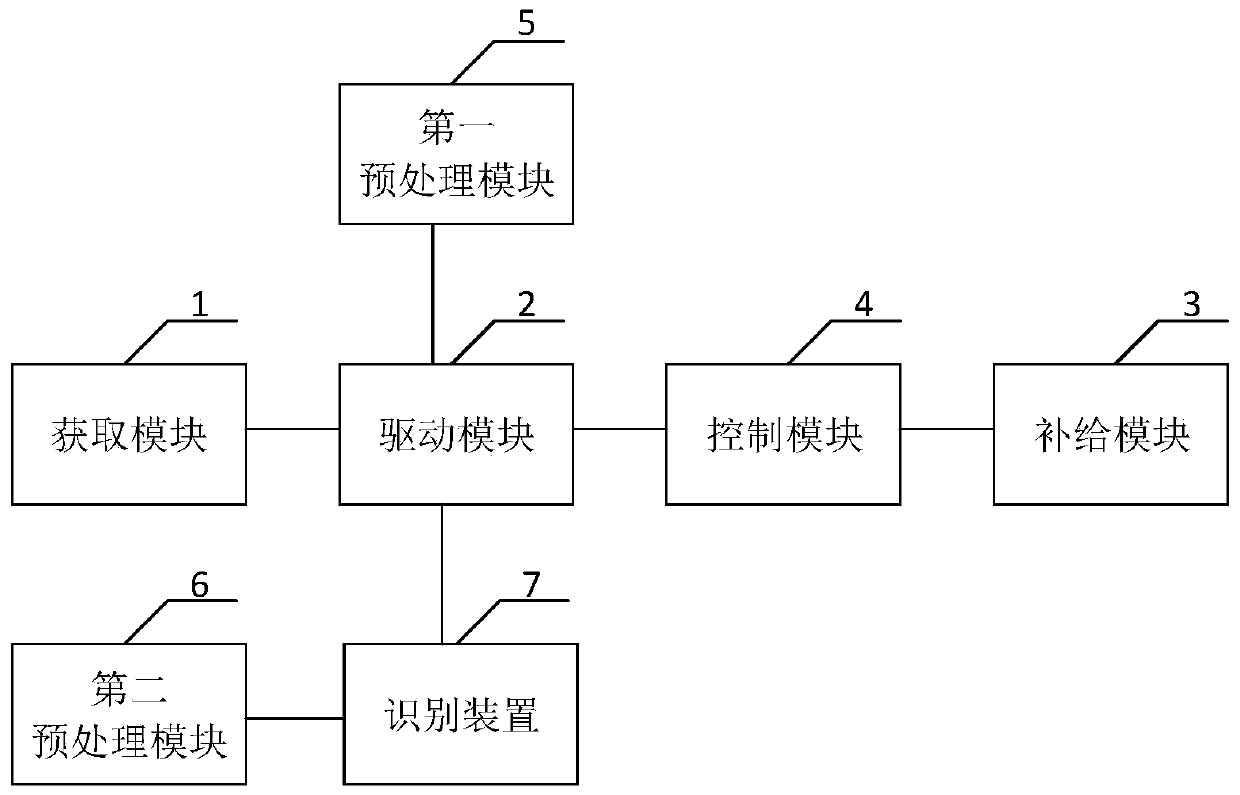 Self-service replenishment system and method for mobile equipment