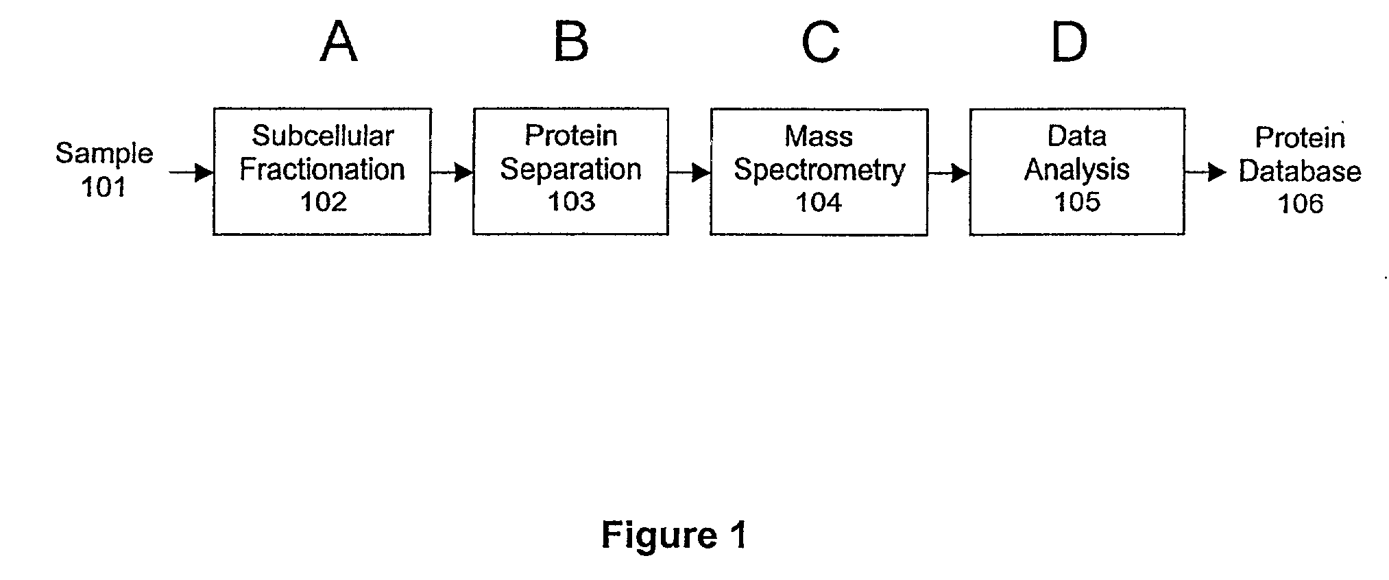 Protein fractionation