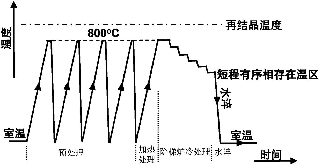 Heat treatment method of FeGa-based high damping alloy