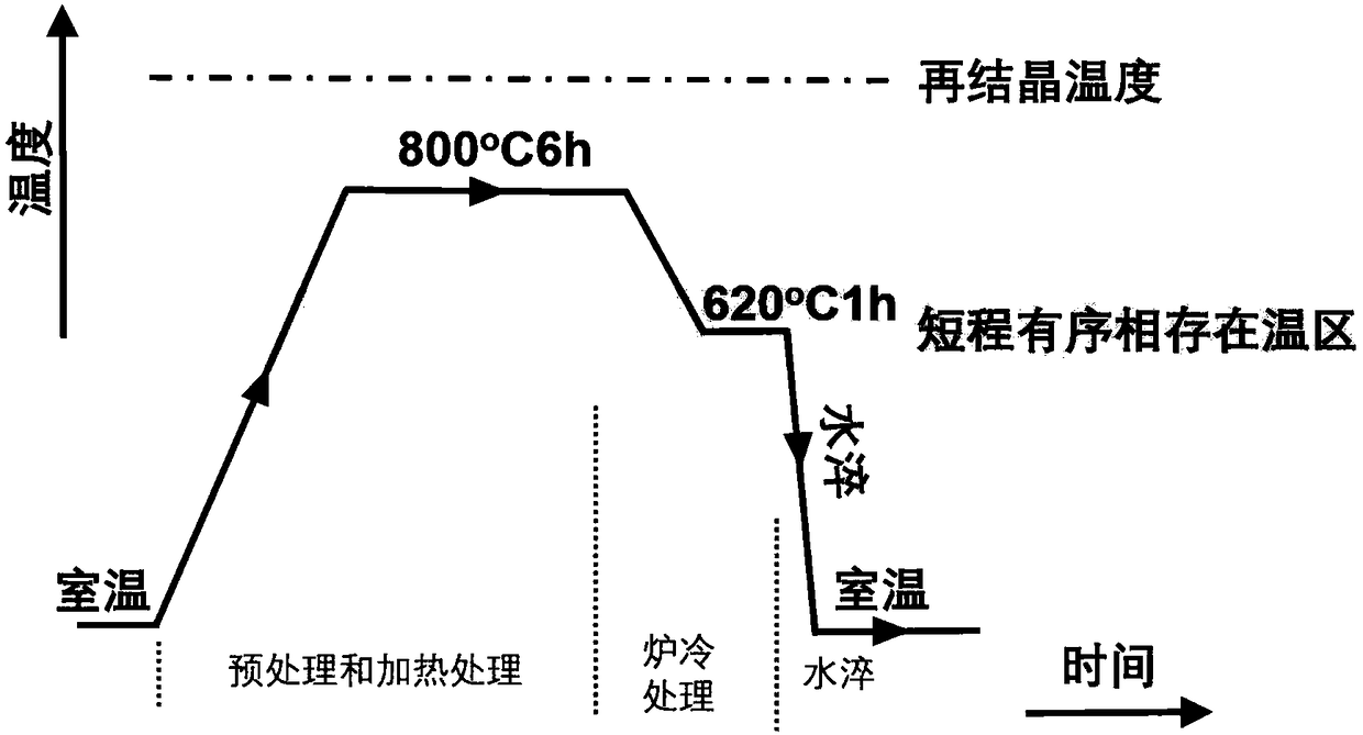 Heat treatment method of FeGa-based high damping alloy