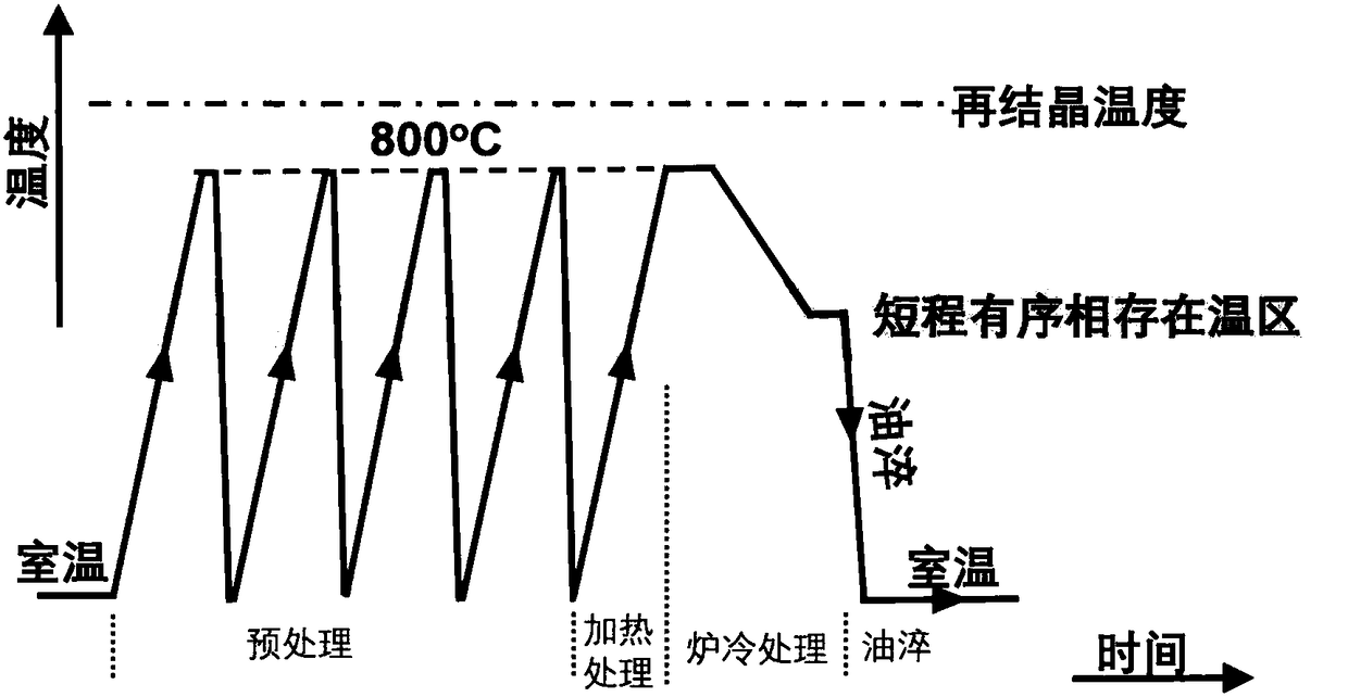 Heat treatment method of FeGa-based high damping alloy