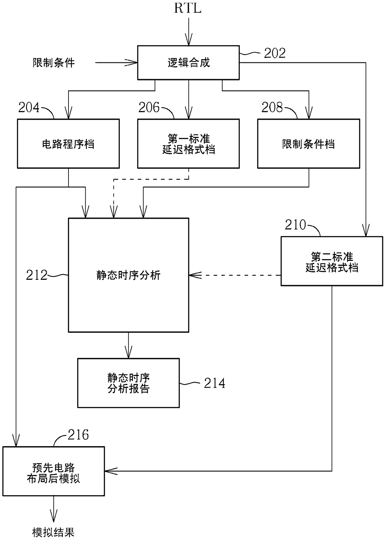 Digital circuit design method and related system