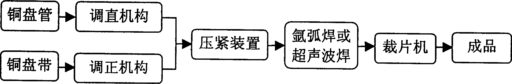 Continuous type heat collection strip welding method without medium and its compacting device