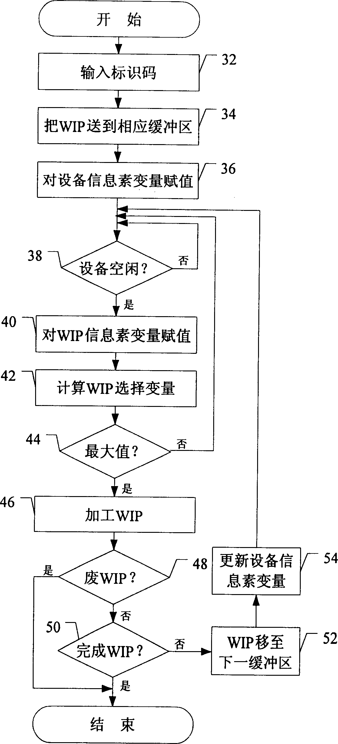 Dynamic scheduling method based on pheromone for semiconductor production line