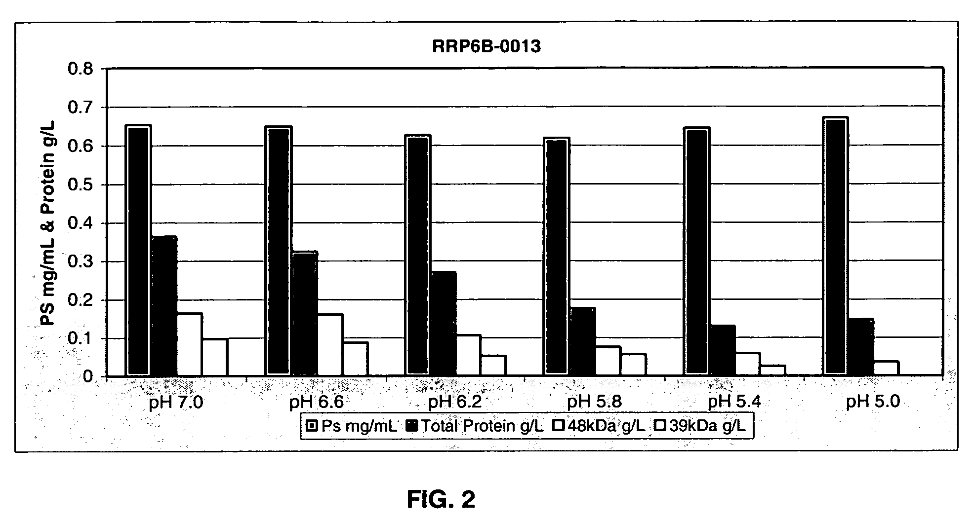 Separation of contaminants from <i>Streptococcus pneumoniae </i>polysaccharide by pH manipulation