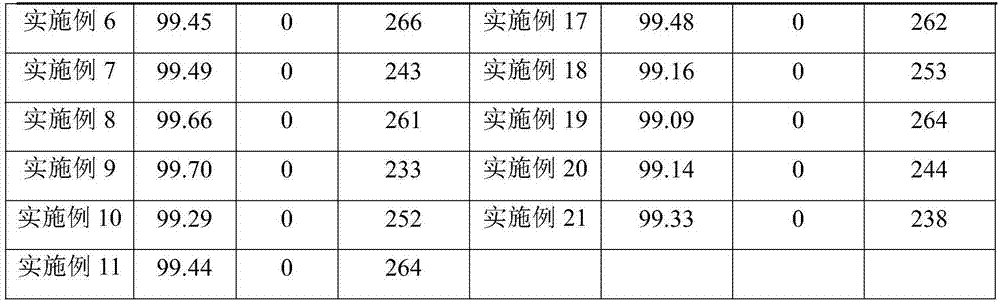 Seedling culture method of oncidium