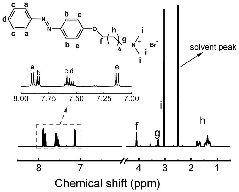 Polymer material with light-regulated reversible shape transformation and its preparation method and application