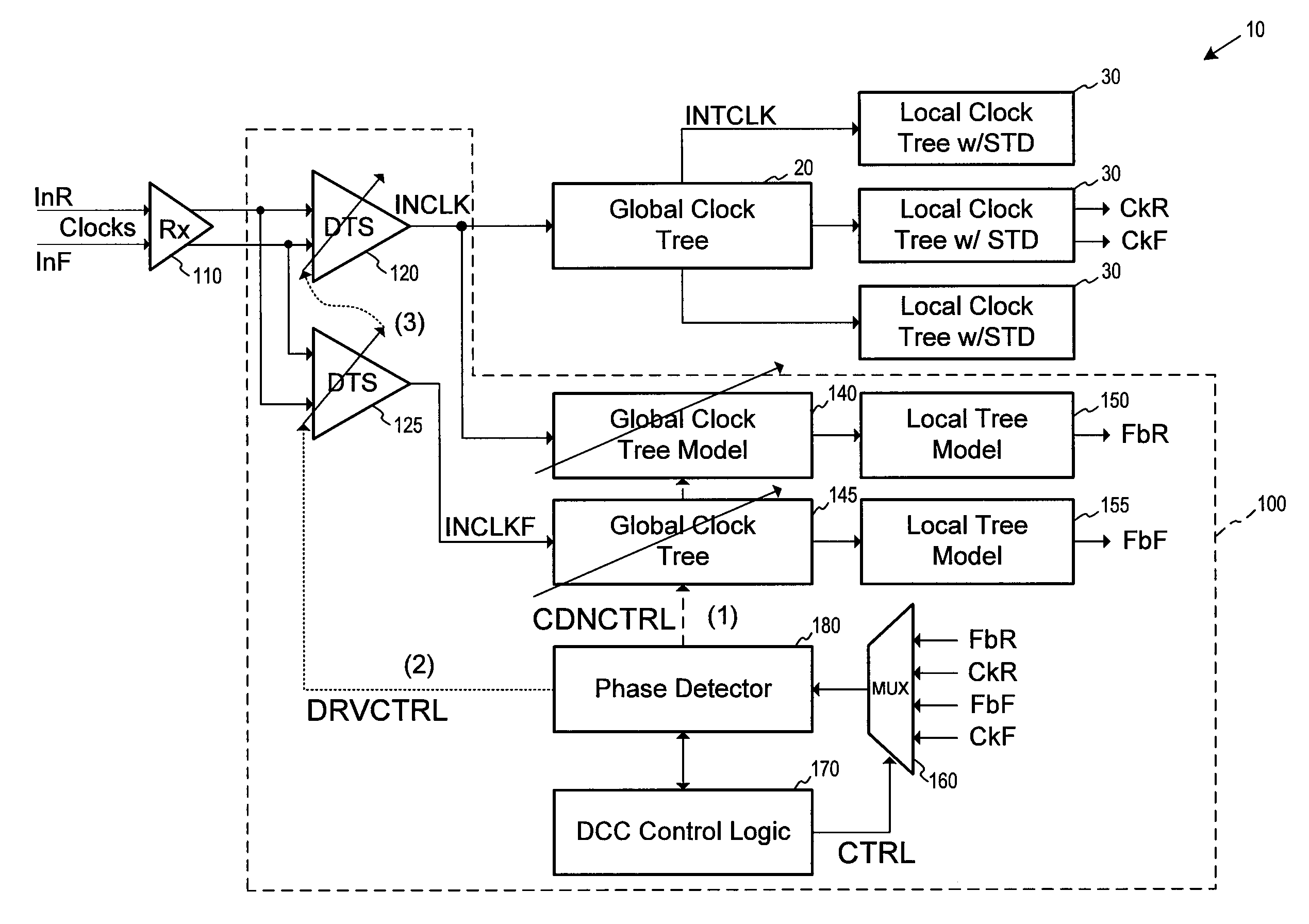 Circuits and methods for clock signal duty-cycle correction